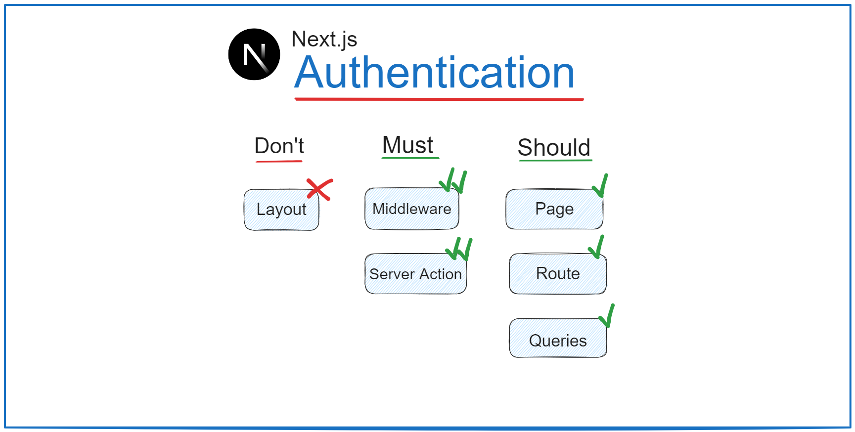 Next.js Authentication Best Practices